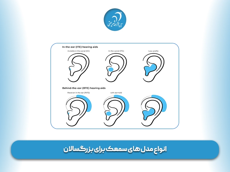 انواع مدل های سمعک برای بزرگسالان