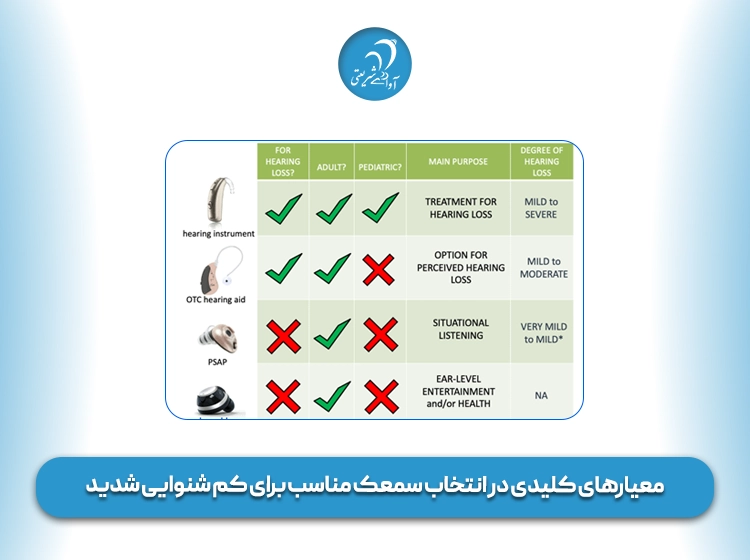 سمعک برای کم شنوایی عمیق
