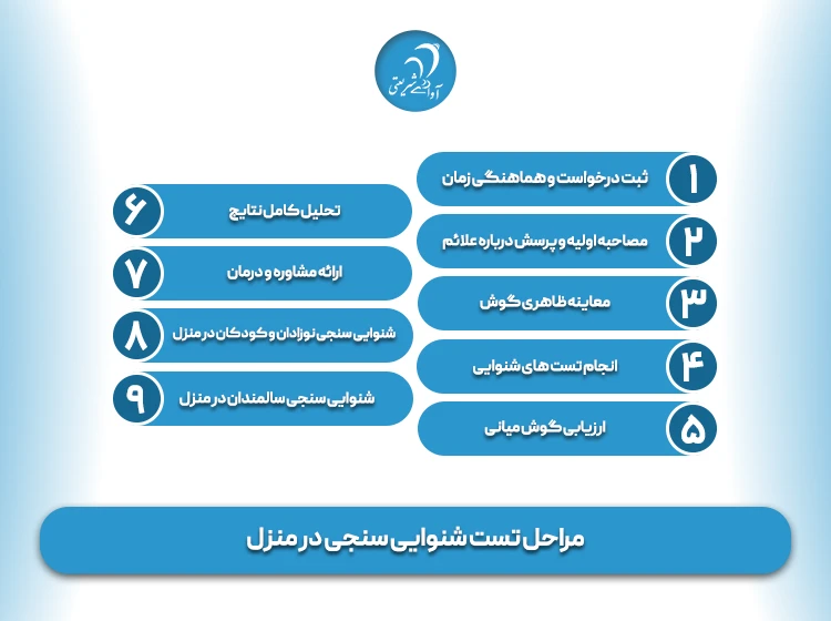 مراحل تست شنوایی سنجی در منزل