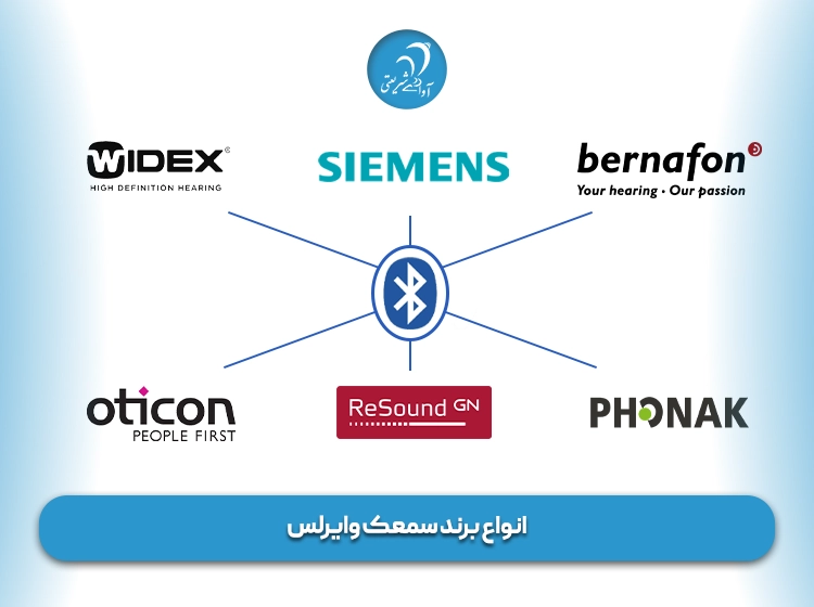 انواع برند سمعک وایرلس