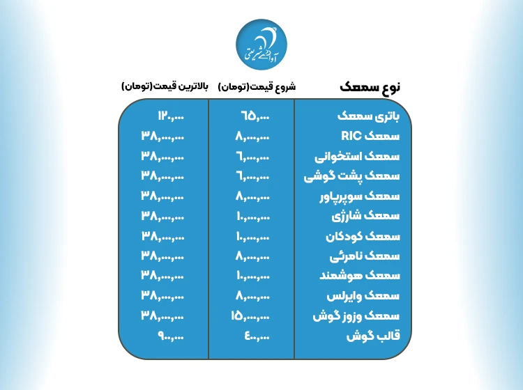 لیست قیمت سمعک