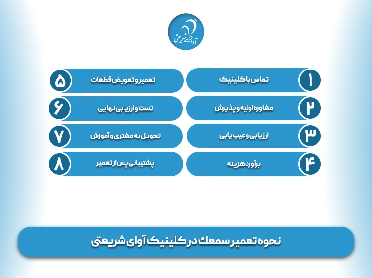 نحوه تعمیر سمعك در کلینیک آوای شریعتی