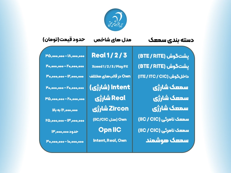 لیست قیمت سمعک اتیکون