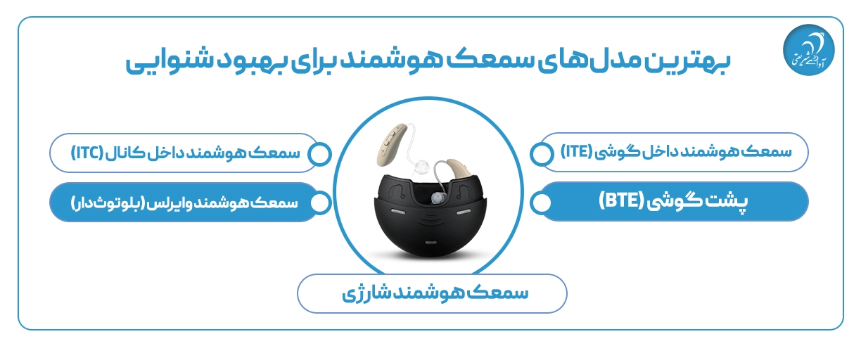 بهترین مدل‌های سمعک هوشمند برای بهبود شنوایی