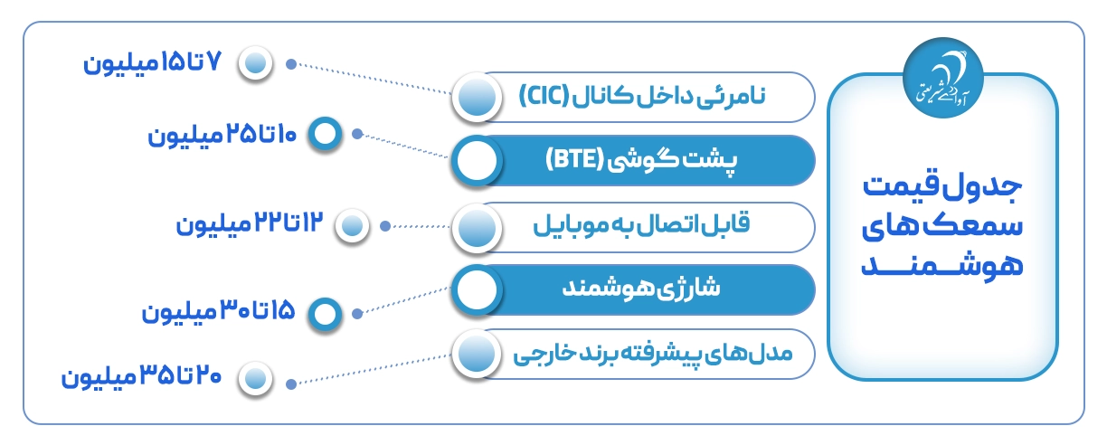 مدل و قیمت سمعک هوشمند