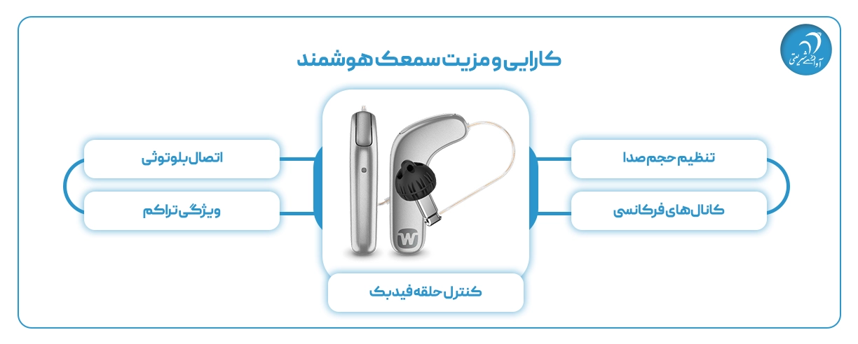 کارایی‌ و مزیت‌ سمعک هوشمند