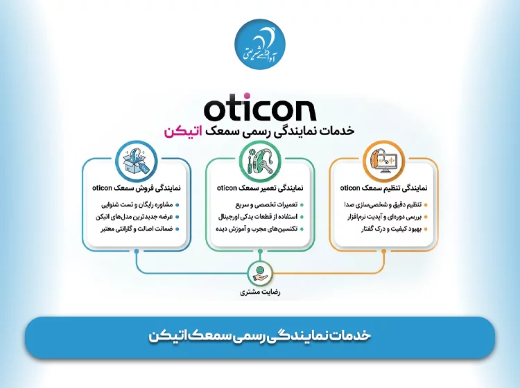 خدمات نمایندگی رسمی سمعک‌ اتیکن