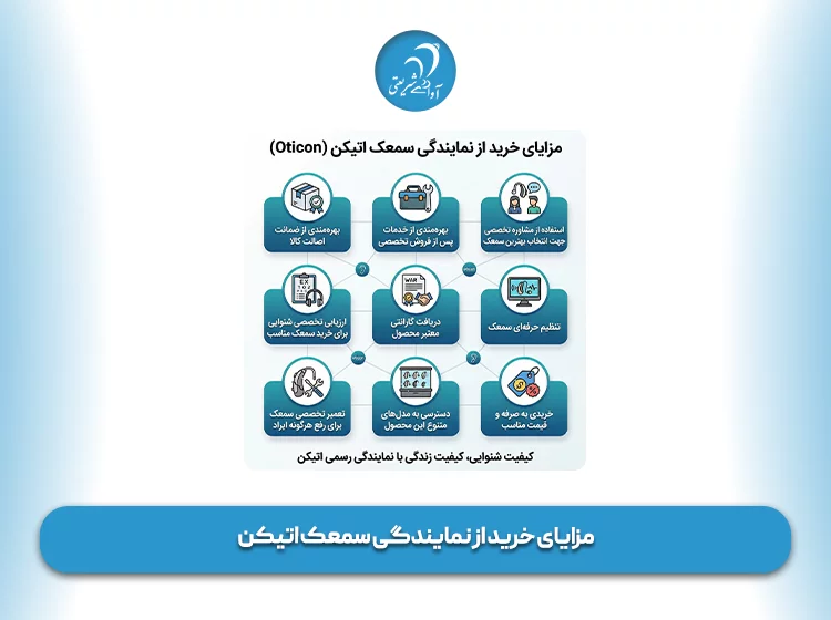 مزایای خرید از نمایندگی سمعک‌ اتیکن ‏
