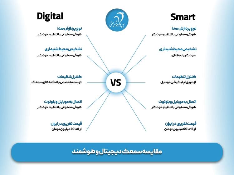 مقایسه سمعک دیجیتال و هوشمند