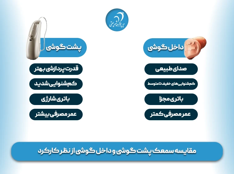 مقایسه سمعک پشت گوشی و داخل گوشی از نظر کار کرد