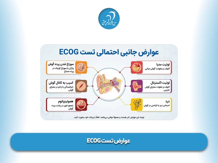 عوارض تست ECOG