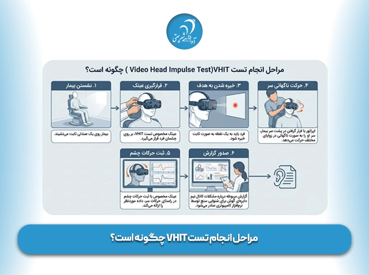 مراحل انجام تست VHIT چگونه است؟